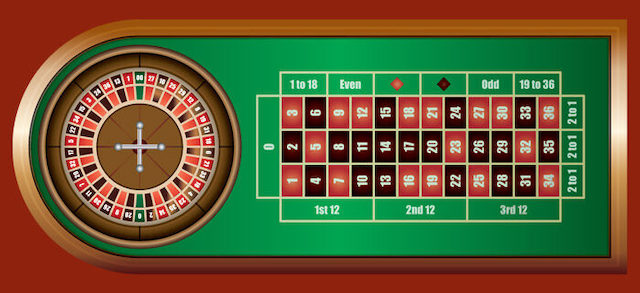 Roulette online và luật chơi